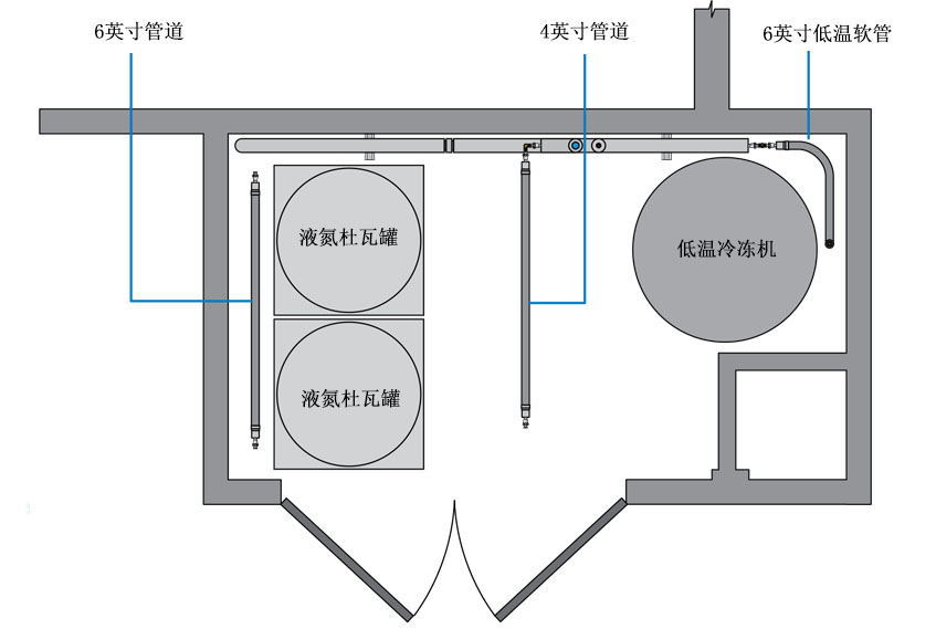 液氮供应