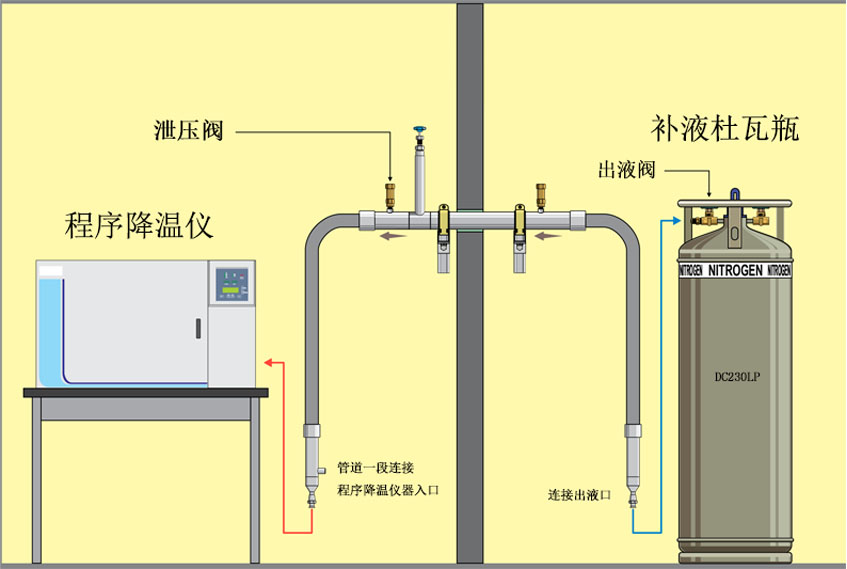 液氮补液配套供应设备案例